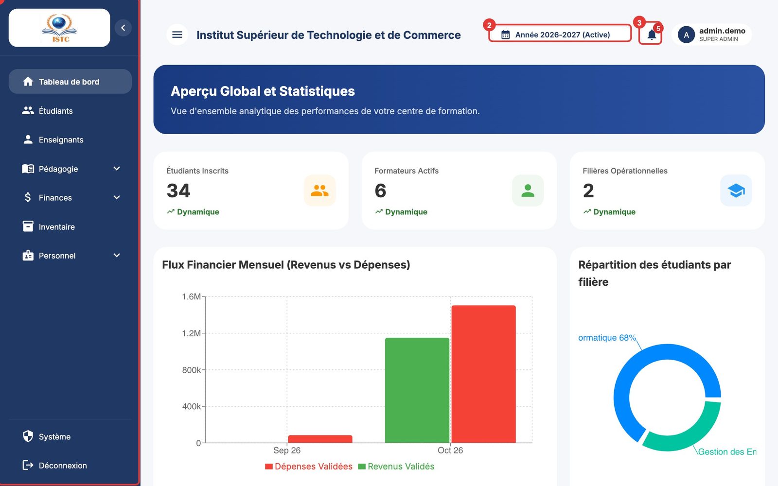 Les zones de l'écran : (1) menu de gauche, (2) sélecteur d'année académique, (3) notifications