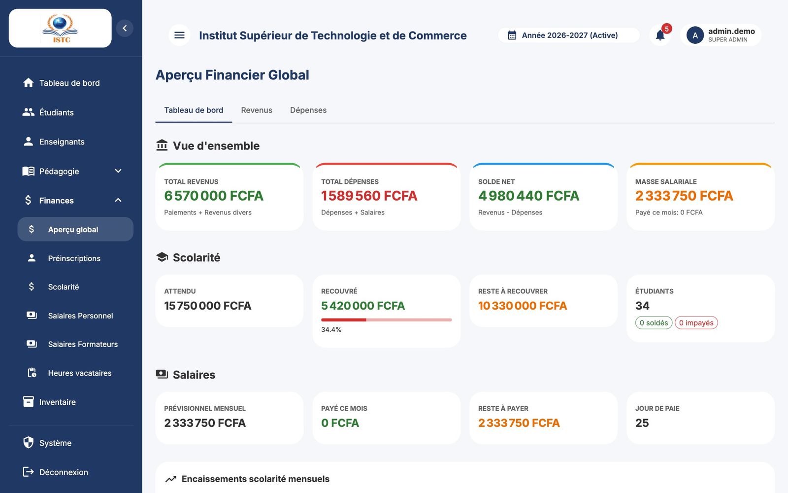 L'aperçu financier global